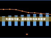 光通信行業(yè)，最新趨勢與未來展望