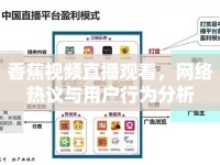 香蕉視頻直播觀看，網(wǎng)絡(luò)熱議與用戶行為分析