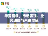 華菱鋼鐵，市場表現(xiàn)、業(yè)務進展與未來展望