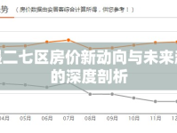即墨二七區(qū)房價新動向與未來趨勢的深度剖析