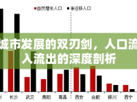 城市發(fā)展的雙刃劍，人口流入流出的深度剖析