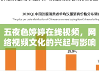 五夜色婷婷在線視頻，網(wǎng)絡(luò)視頻文化的興起與影響