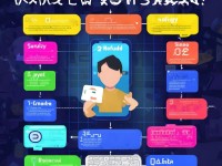 手游充值如何退款？實(shí)用指南幫你解決問(wèn)題！