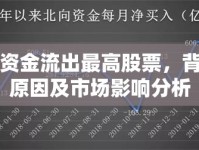 北向資金流出最高股票，背后的原因及市場影響分析