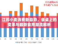 江蘇小麥消費新趨勢，餐桌上的變革與最新食用潮流解析