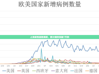 上海疫情最新通報(bào)，累計(jì)病例突破7萬(wàn)例
