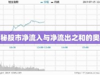 揭秘股市凈流入與凈流出之和的奧秘