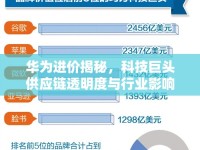 華為進(jìn)價(jià)揭秘，科技巨頭供應(yīng)鏈透明度與行業(yè)影響