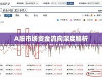 A股市場資金流向深度解析