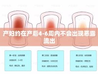 產婦約在產后4-6周內不會出現惡露流出