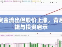 股市資金流出但股價上漲，背后的邏輯與投資啟示