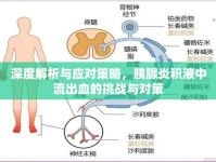 深度解析與應對策略，胰腺炎積液中流出血的挑戰(zhàn)與對策