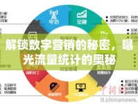 解鎖數(shù)字營銷的秘密，曝光流量統(tǒng)計的奧秘
