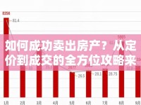 如何成功賣出房產(chǎn)？從定價(jià)到成交的全方位攻略來啦！