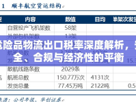 危險品物流出口稅率深度解析，安全、合規(guī)與經濟性的平衡