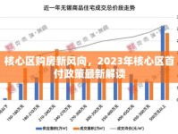 核心區(qū)購房新風(fēng)向，2023年核心區(qū)首付政策最新解讀