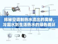 揭秘空調(diào)制熱水流出的奧秘，冷凝水到生活熱水的綠色循環(huán)