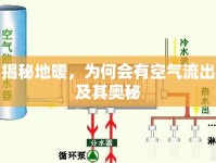 揭秘地暖，為何會有空氣流出及其奧秘
