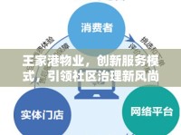王家港物業(yè)，創(chuàng)新服務(wù)模式，引領(lǐng)社區(qū)治理新風(fēng)尚——深度解析最新動(dòng)態(tài)與改革措施