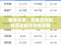 雅本化學，資金流向的背后邏輯與市場洞察