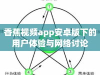 香蕉視頻app安卓版下的用戶體驗與網(wǎng)絡(luò)討論
