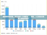 根據(jù)提供的內(nèi)容，可以生成一個(gè)標(biāo)題為，，洛陽，人口流出還是流入的焦點(diǎn)城市？
