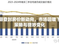 五一假期登封房價新動向，市場回暖下的購房策略與微妙變化