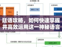 廷語(yǔ)攻略，如何快速掌握并高效運(yùn)用這一神秘語(yǔ)言？