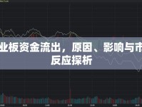 創(chuàng)業(yè)板資金流出，原因、影響與市場反應探析