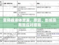 變頻器液體泄漏，原因、影響及有效應(yīng)對(duì)措施