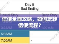 信使全面攻略，如何玩轉(zhuǎn)信使流程？