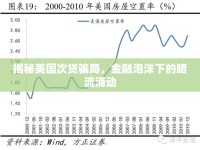 揭秘美國次貸騙局，金融泡沫下的暗流涌動