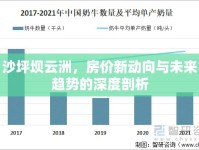 沙坪壩云洲，房價(jià)新動(dòng)向與未來趨勢(shì)的深度剖析