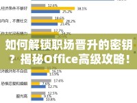 如何解鎖職場晉升的密鑰？揭秘Office高級攻略！