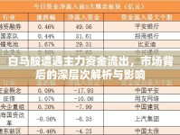 白馬股遭遇主力資金流出，市場背后的深層次解析與影響