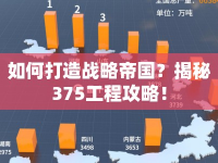 如何打造戰(zhàn)略帝國？揭秘375工程攻略！
