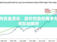 機構(gòu)資金流出，股價的隱形推手與市場影響解析