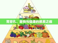 胃穿孔，食物與健康的擦肩之痛