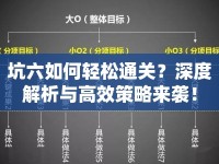 坑六如何輕松通關(guān)？深度解析與高效策略來襲！