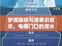 夢(mèng)境隱喻與潛意識(shí)啟示，電梯門口的泥水