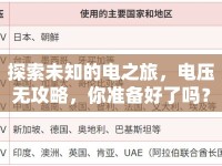 探索未知的電之旅，電壓無攻略，你準(zhǔn)備好了嗎？