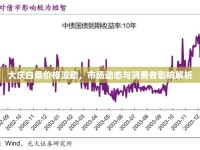 大慶白菜價(jià)格波動，市場動態(tài)與消費(fèi)者影響解析