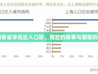 中國各省凈流出人口數(shù)，背后的故事與面臨的挑戰(zhàn)