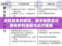 突如其來的困擾，解析胸部流出液體多的成因與應(yīng)對策略