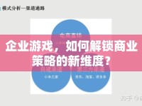 企業(yè)游戲，如何解鎖商業(yè)策略的新維度？