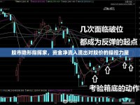 股市隱形指揮家，資金凈流入流出對股價的操控力量