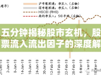 五分鐘揭秘股市玄機(jī)，股票流入流出因子的深度解析