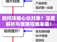 如何攻略心儀對(duì)象？深度解析與策略指南來(lái)襲！