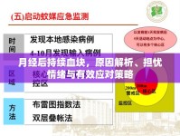 月經(jīng)后持續(xù)血塊，原因解析、擔(dān)憂情緒與有效應(yīng)對(duì)策略