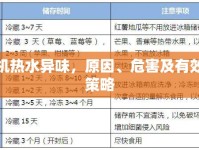 飲水機熱水異味，原因、危害及有效應(yīng)對策略